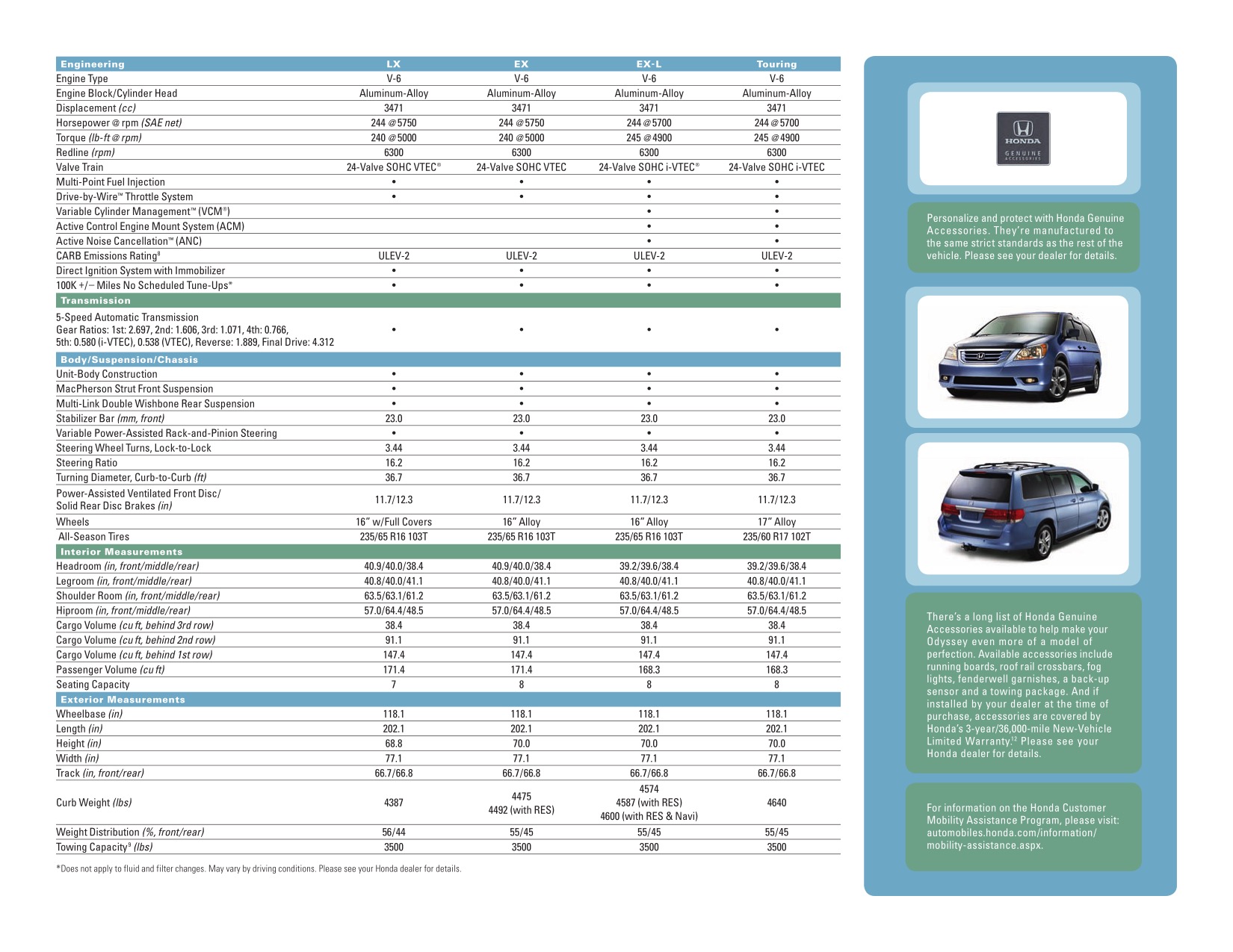 2010 Honda Odyssey Brochure Page 12